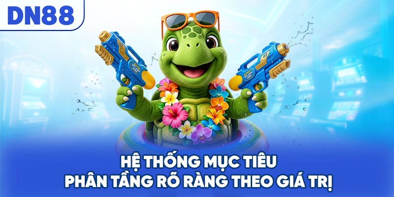Hệ thống mục tiêu phân tầng rõ ràng theo giá trị